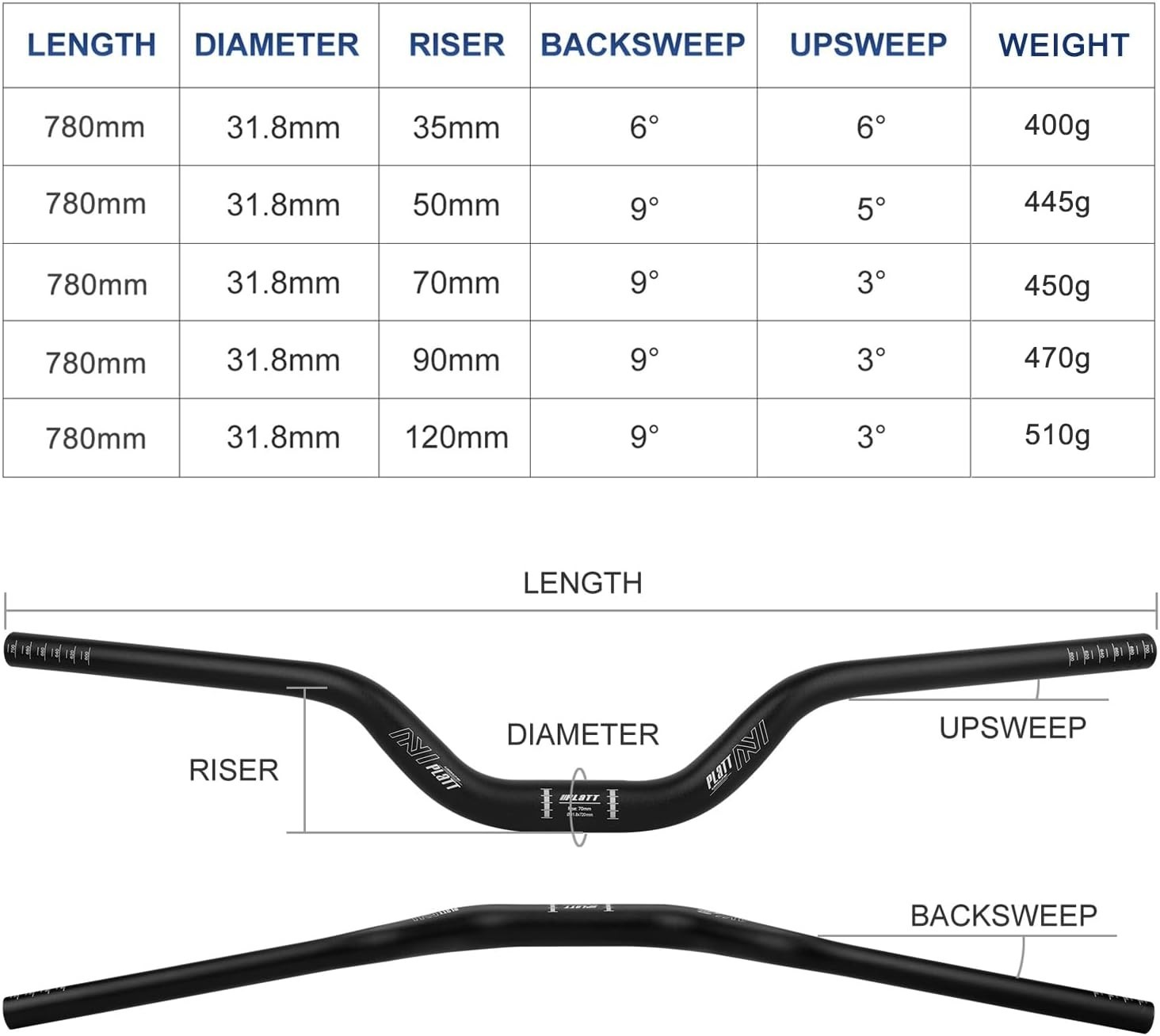 Corrosion-Resistant Mountain Bike Handlebar – 70mm Rise
