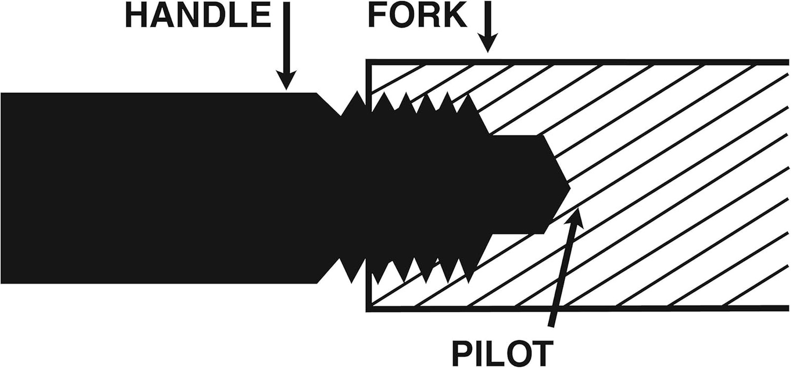 41500 Pickle Fork Kit