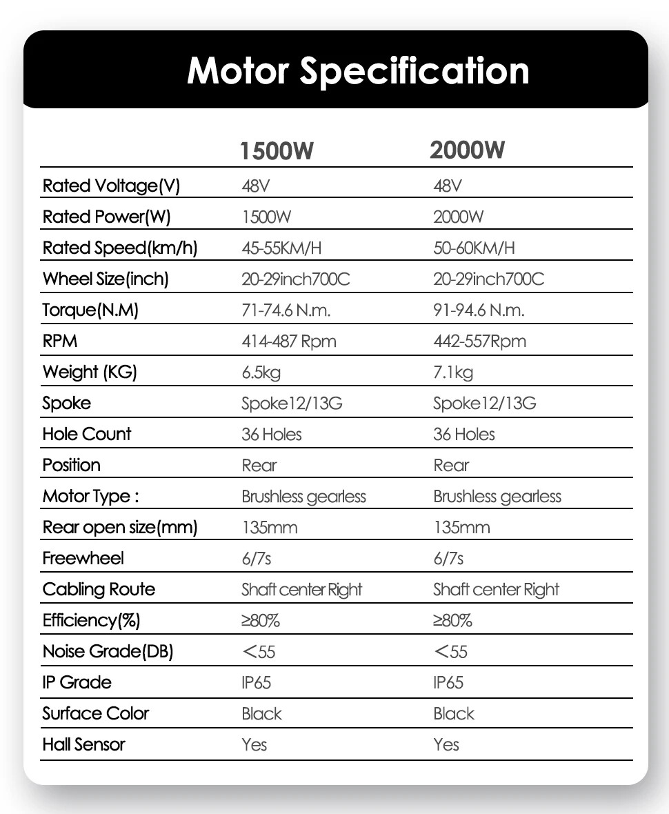 26»27.5»700C 48V 1500/2000W Electric Bike Brushless Gearless Hub Motor Wheel