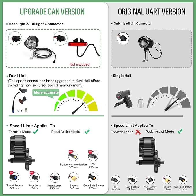 52V 48V1000W68-120mm Bafang Mid Drive Motor Kit DIY BBSHD Ebike Conversion Kits