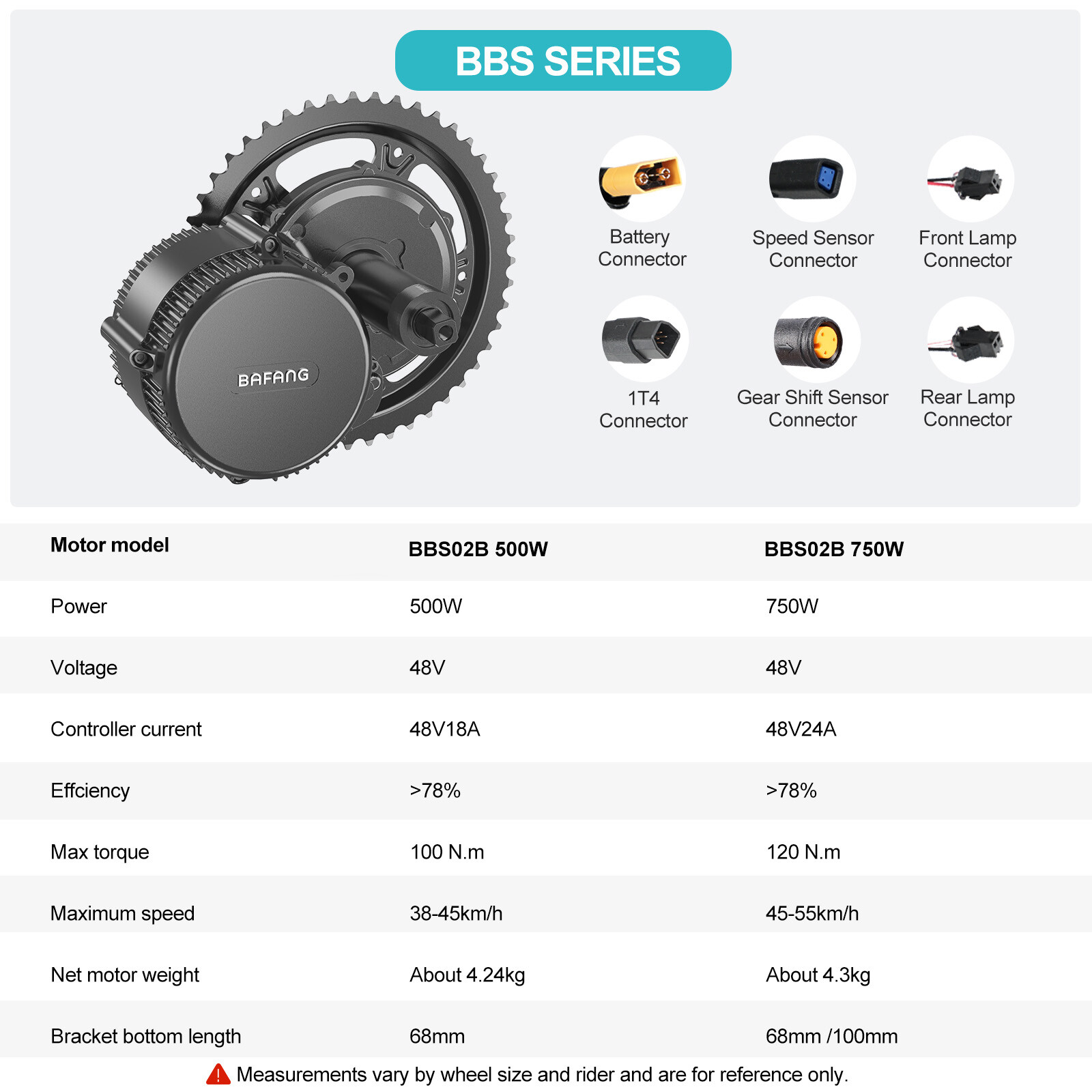 48V 750W Mid Drive Motor 68-100mm Bafang eBike Conversion Kit Powerful DIY Kits
