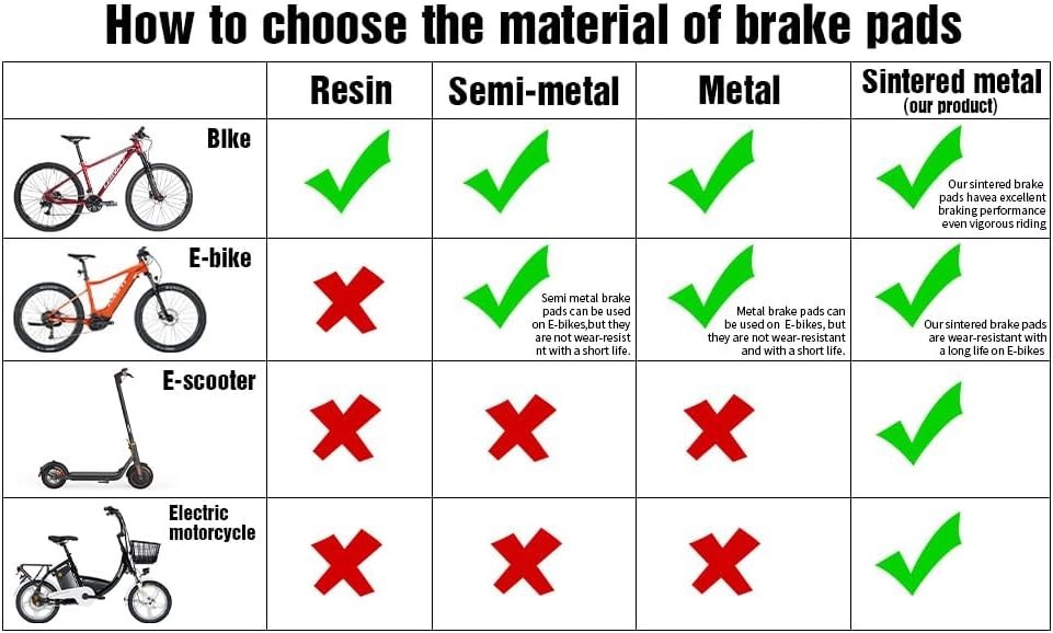 4-Piston Sintered Metal MTB Bike Brake Pads Compatible with SRAM Code,Code R,…