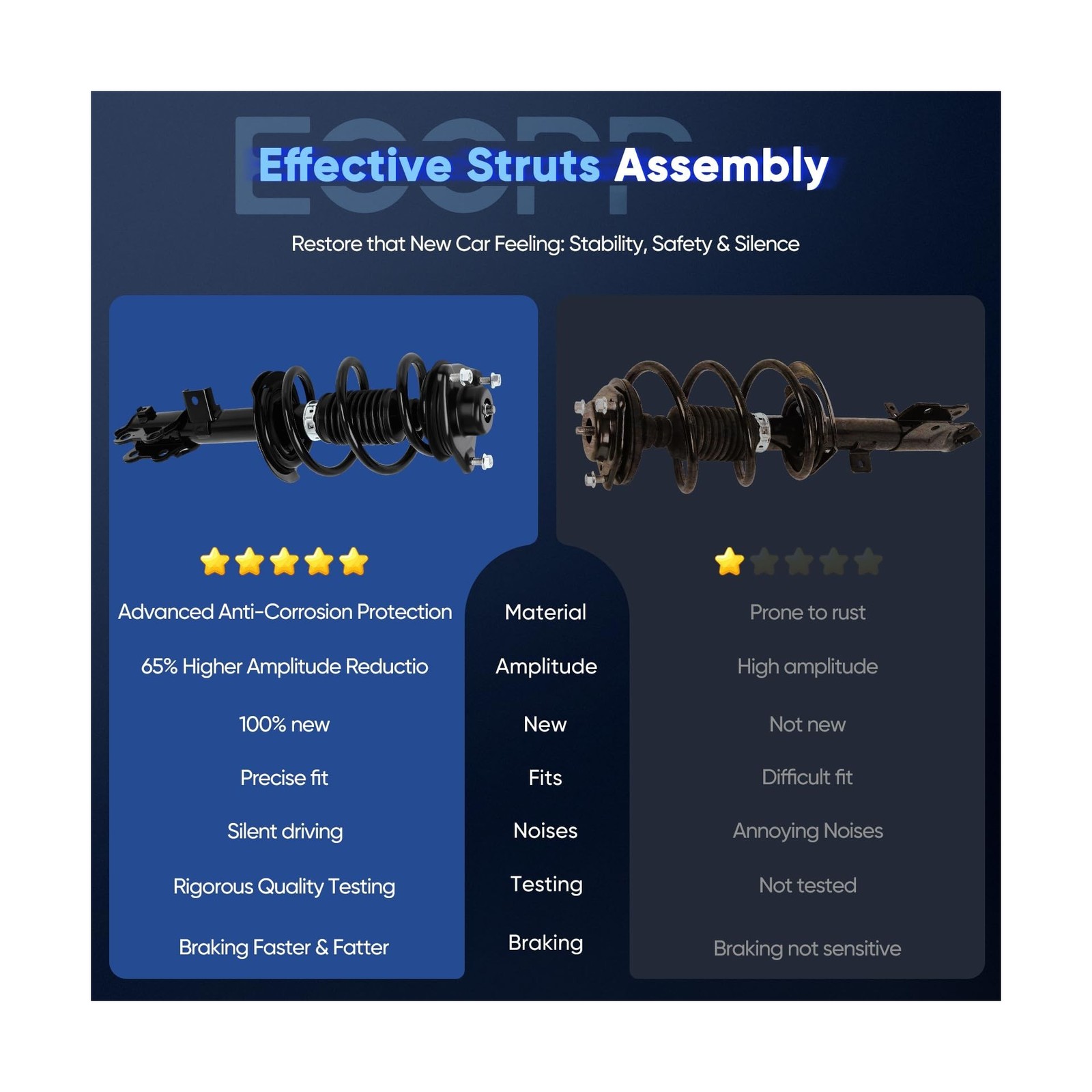 ECCPP Complete Struts Spring Assembly Struts Shock Absorber Fit for Hyundai S…