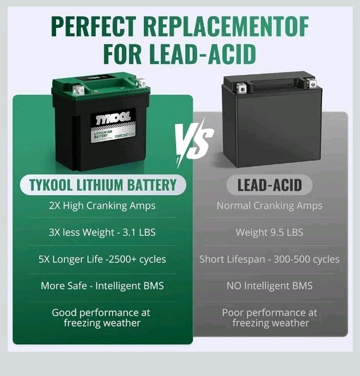 LFP14 12V Lithium Battery Replaces YTX14-BS 400CCA 8AH Fit BMW R12000GS, V-Strom