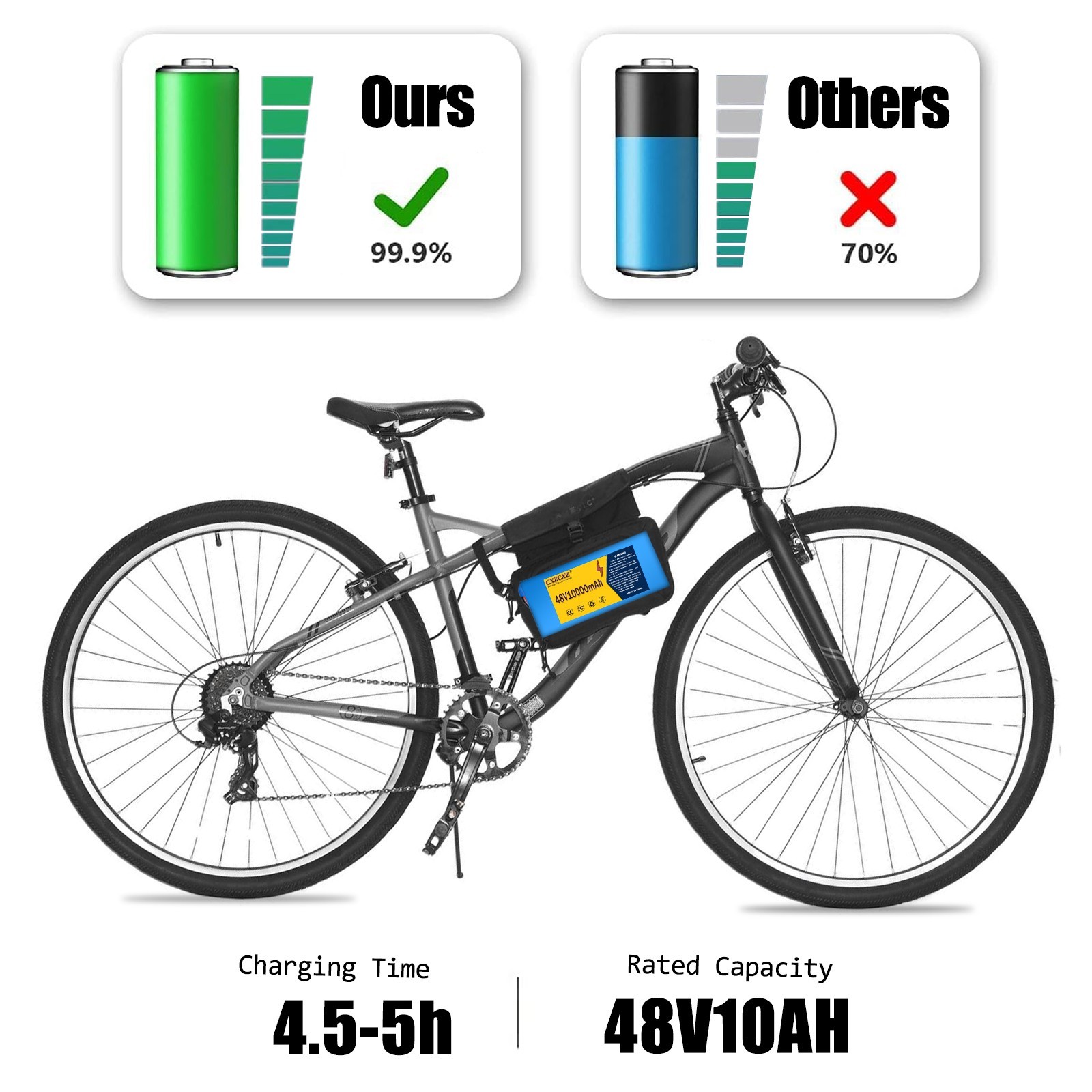 48V 10Ah Ebike Battery Lithium ion Battery for 200W-1000W Electric Bicycle