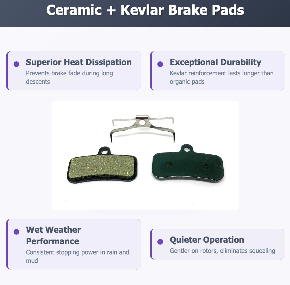 2 Pair Bike brake pads Ceramic E-bike for Shimano D03S Saint-M810-820-640, Zee M