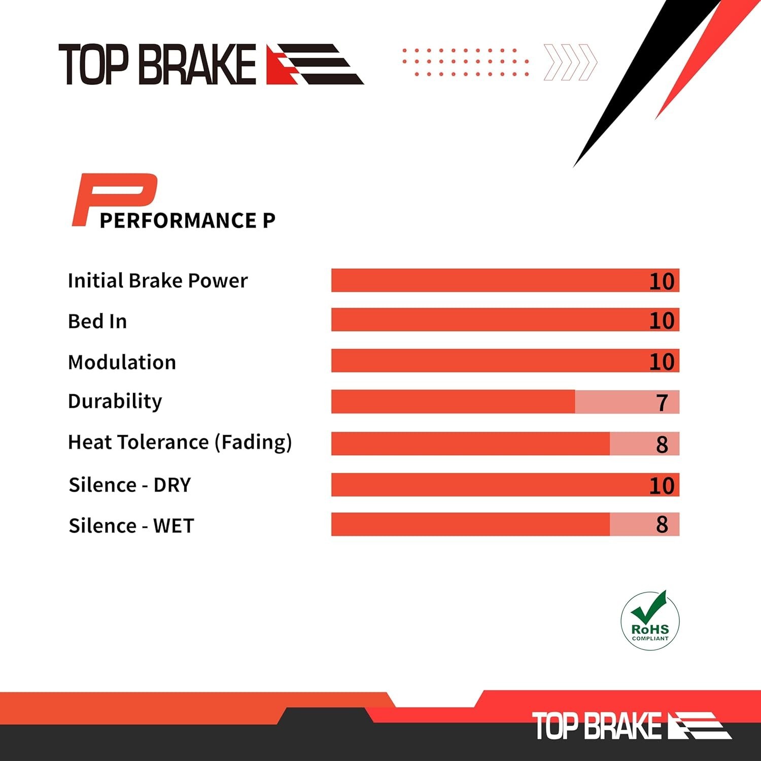 Disc Bike Brake Pads Compatible with SRAM Code R RE RSC, Guide RE, G2 RE, DB8…
