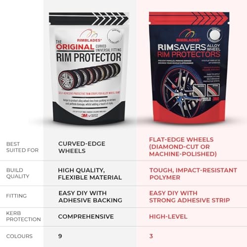 Rim Protectors for Alloy Wheels by Rimsavers – Fits Up to 22″ X 4 Rims | Red