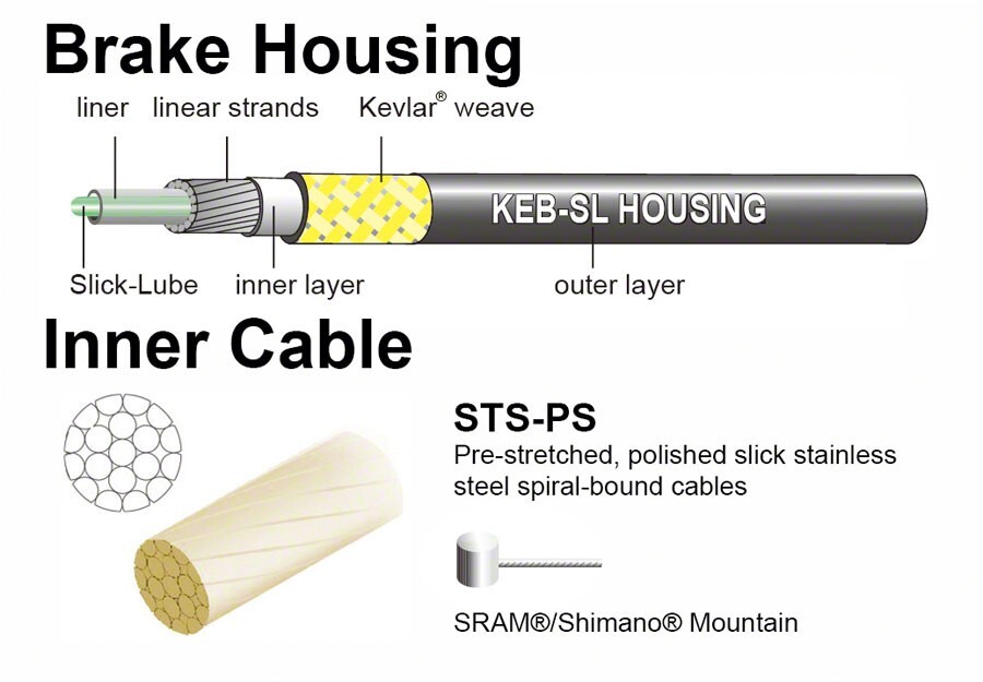 NEW Jagwire Pro Shift Kit Road/Mountain SRAM/Shimano Ice Gray