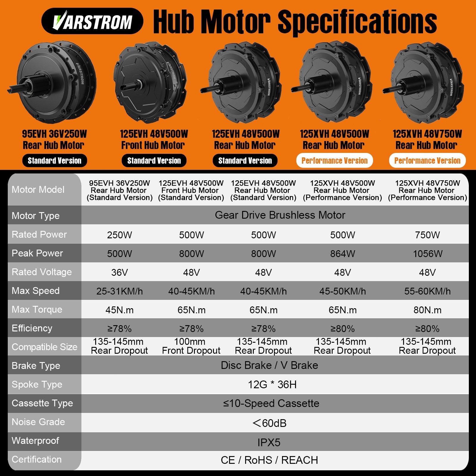 Varstrom 48V 500W 750W 20″26″27.5″700C Rear Wheel Hub Motor Ebike Kits Brushless