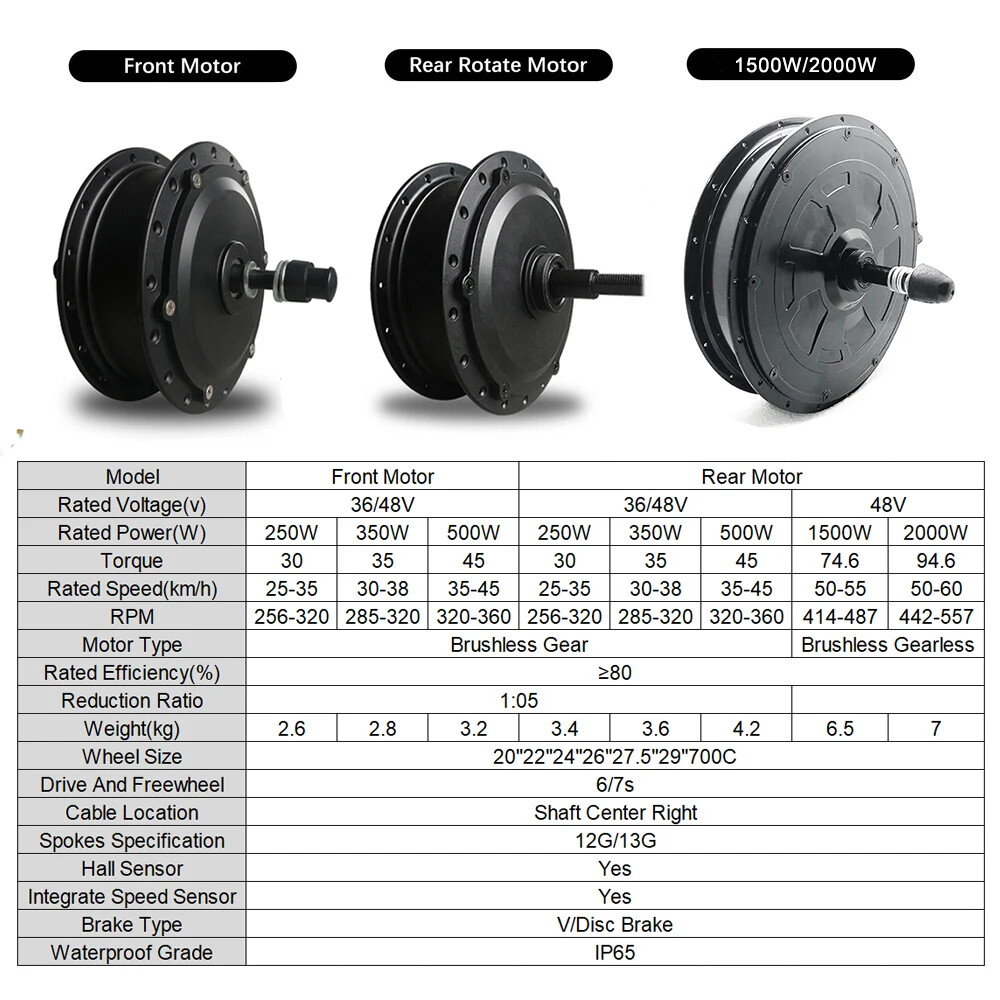 26»27.5»700C 48V 1500/2000W Electric Bike Brushless Gearless Hub Motor Wheel