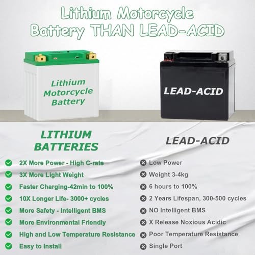 YTX4L-BS Lithium Motorcycle Battery LiFePO4 12V 2.5Ah 200CCA High YTX4L-2.5AH