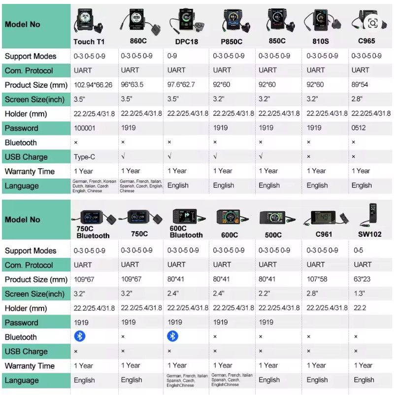 48V 30A Controller sets for Bafang G062 48V 750W 48V 1000W Hub Motor