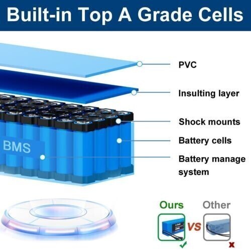 36V Lithium eBike Battery for 200W-1000W ebike Electric Bicycle Bike Scooter 30A