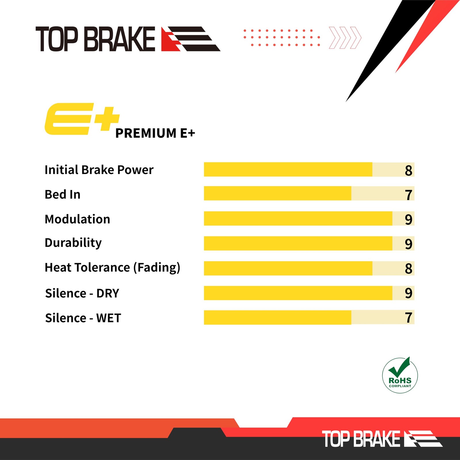 Bicycle Disc Brake Pads for Magura MT5 / MT7 / MT5E / MT7 PRO / MT Trail Front