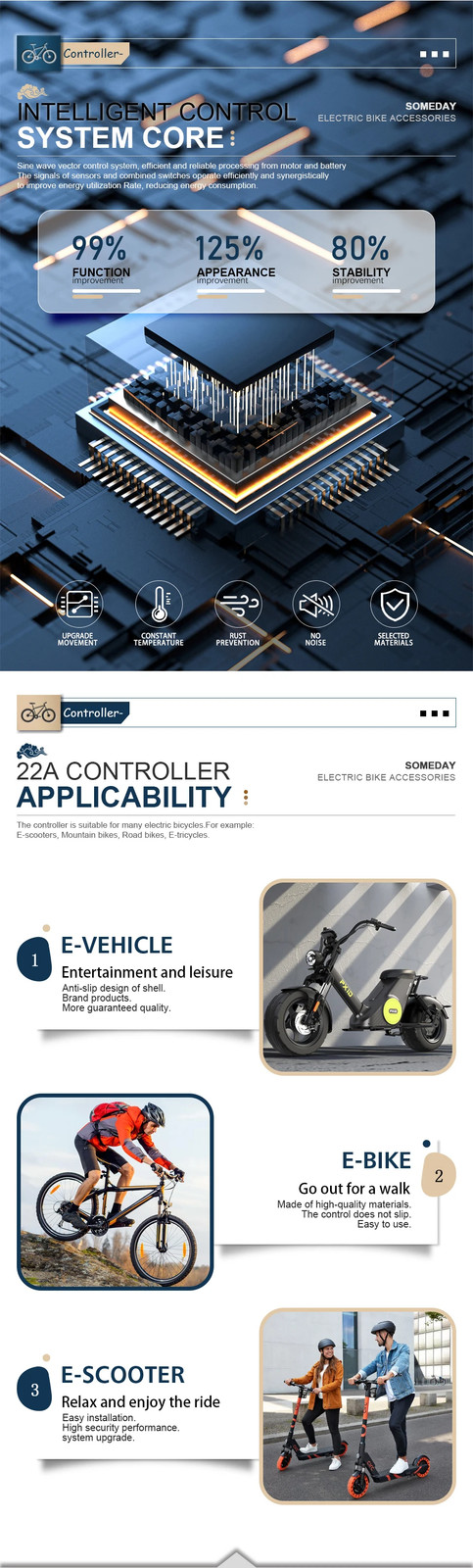 22A E-bike 3 Mode Sinewaves Controller Brushless with Display 36V/48V/52V/60V