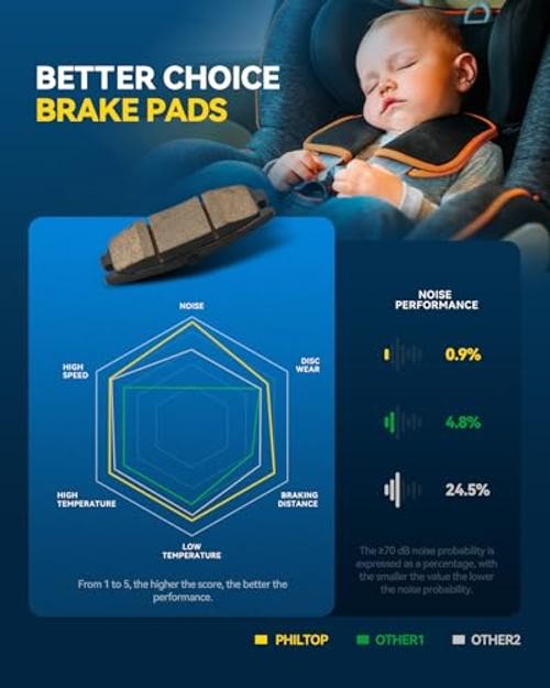 Ceramic Front Brake Pads For Hyundai Santa Fe Sport 2017 Kia Sorento 2016-2020
