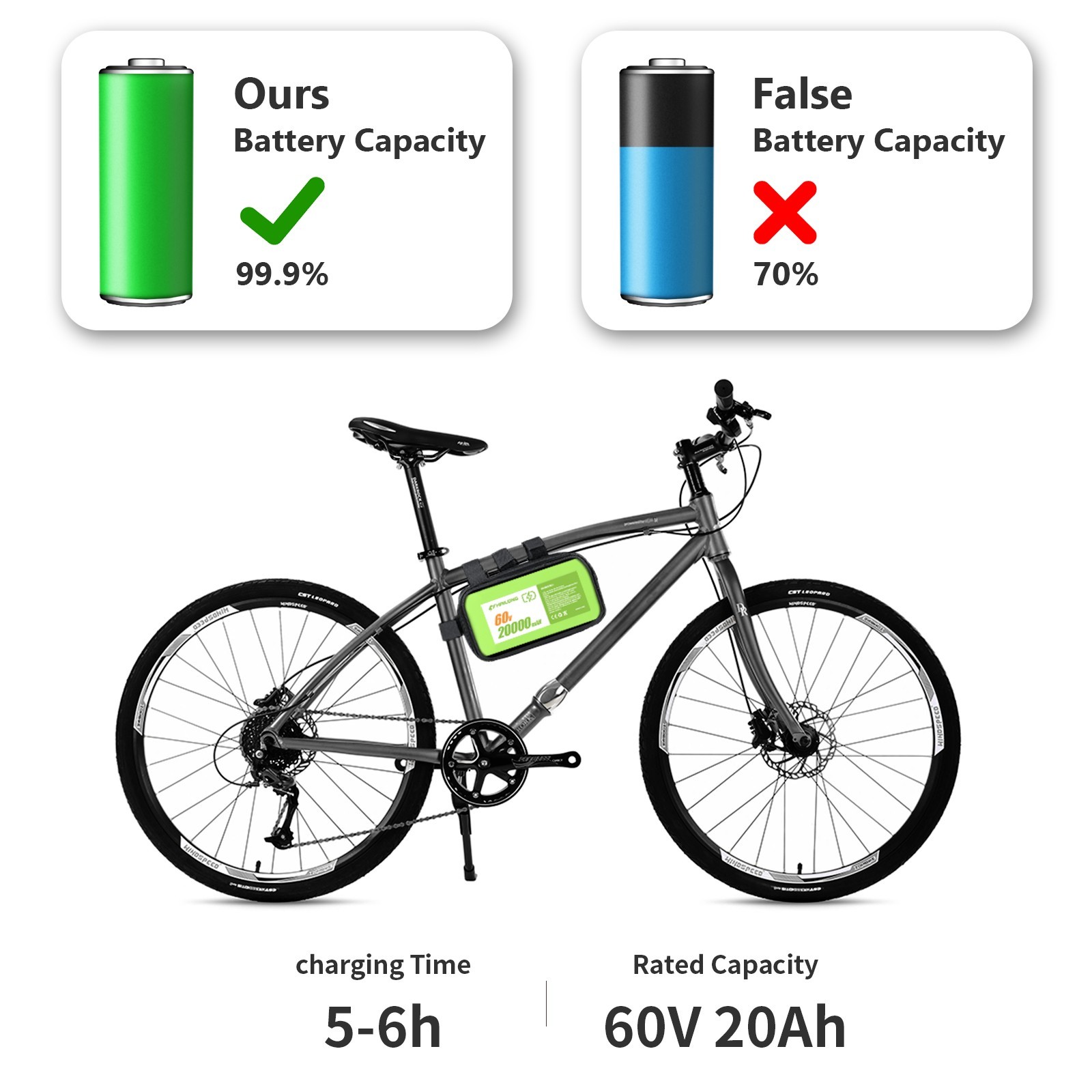 New 24V 36V 48V 52V 60V battery Green lithium battery