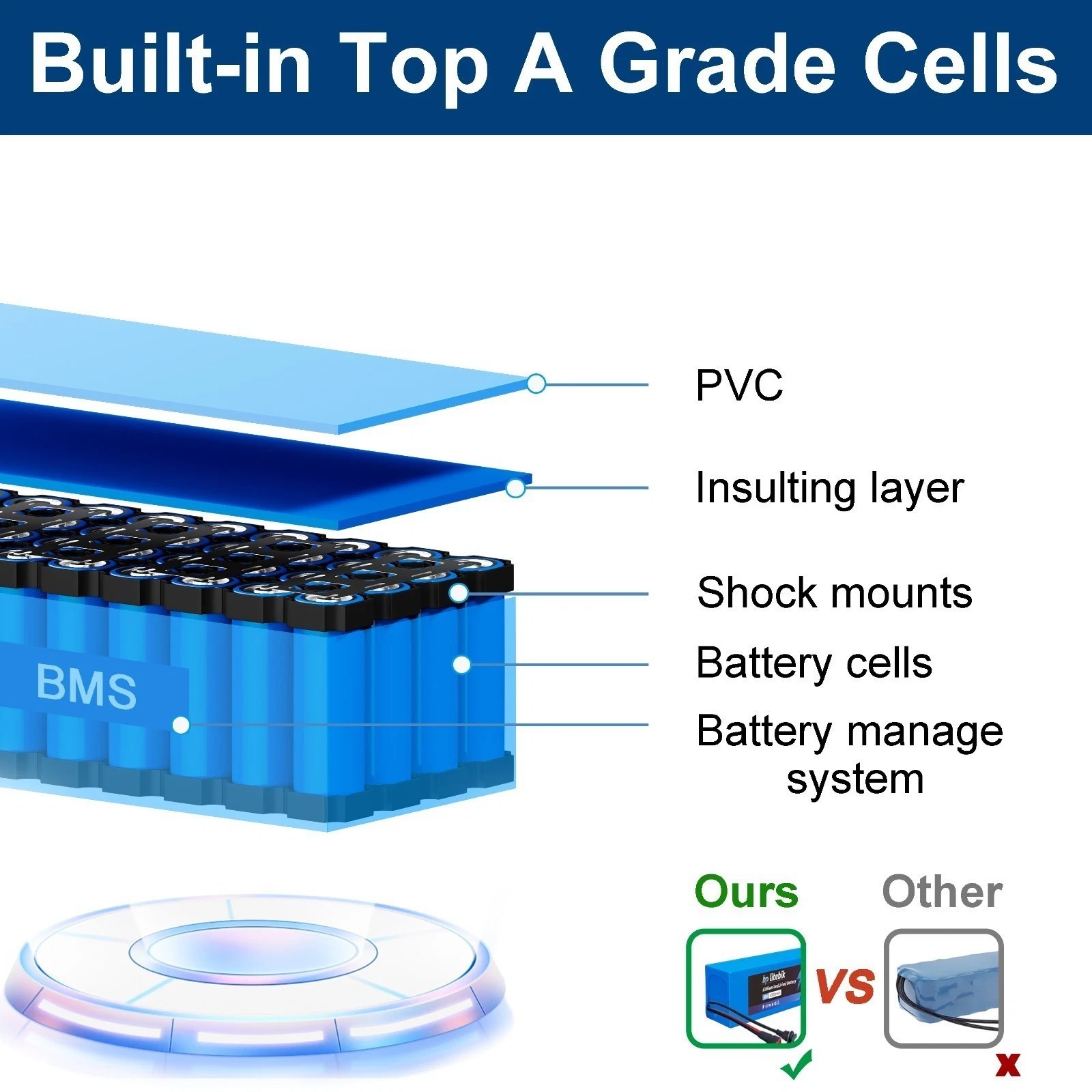 48V/52V/60V/72V Ebike Battery 20Ah/30Ah Lithium for Electric bicycle 2400W-3600W