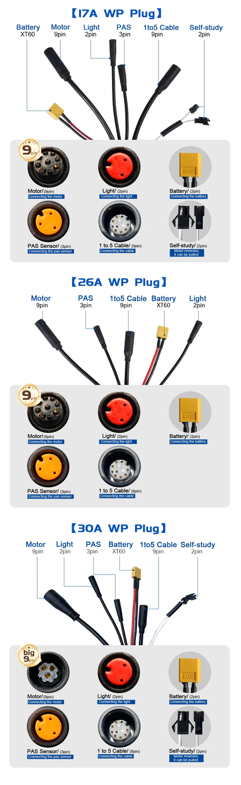 Electric Bike 3 Mode Sine Wave Controller 36V 48V 17A/26A/30A/40A Controller Kit