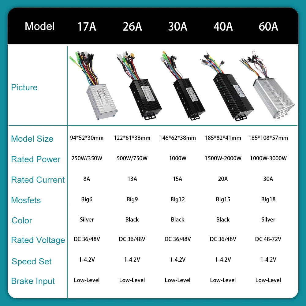 Three-Mode Sine Wave Controller 17A-60A SM/WP Plug with 36V 48V S966 Display