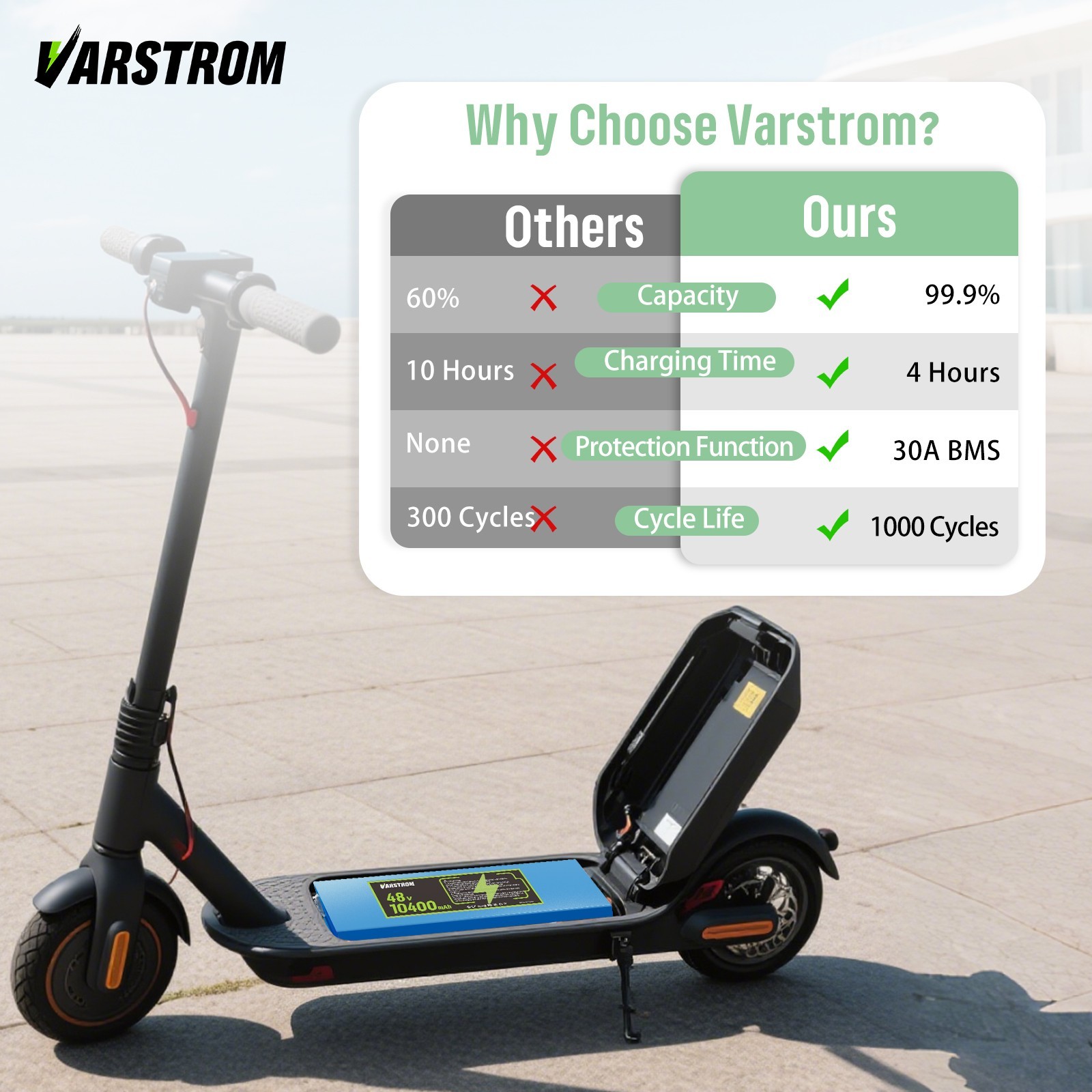 48V 10Ah Lithium-ion Ebike Battery, Rechargeable for Scooter 48V250W-1000W Motor