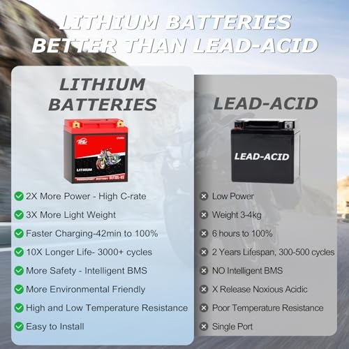 YTX30L-BS Lithium Powersports Battery 12V 14AH 720A Lithium 30L-720CCA