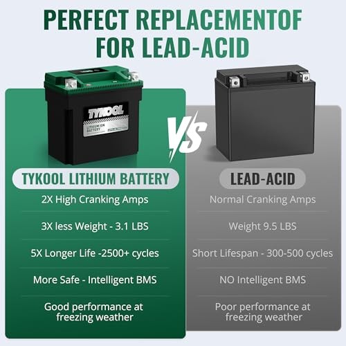LFPLithium Battery, Replaces YTX14-BS, 400CCA 8Ah Fits for ATV UTV 14-BS-STD