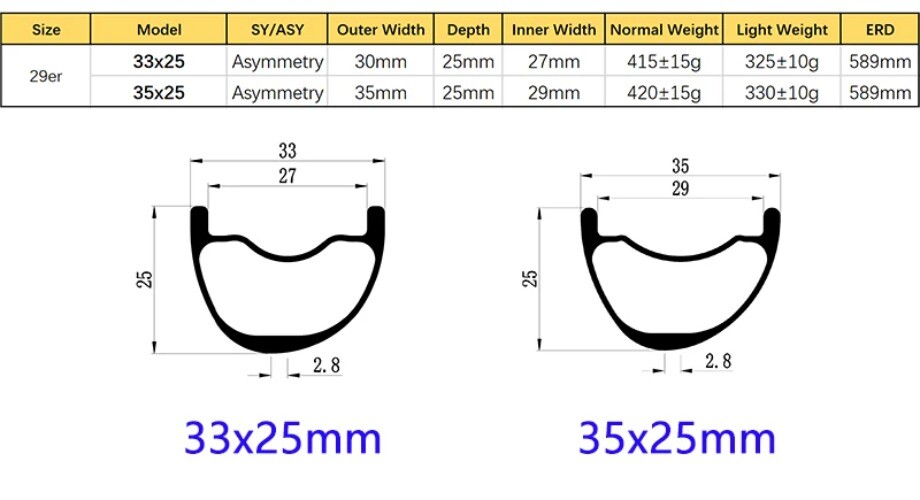 Carbon MTB XC AM Bicycle Rim 29er Asymmetry 25mm Deep Hookless UD Matte Glossy