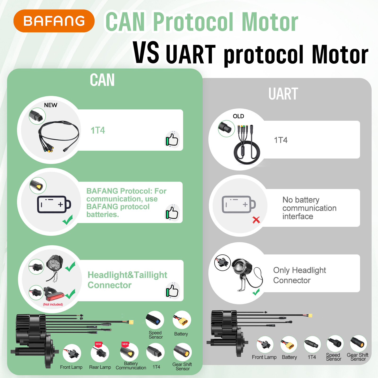 36V 500W BAFANG Mid Drive Motor Electric Bicycle Conversion Kit BBS02B 68-73mm