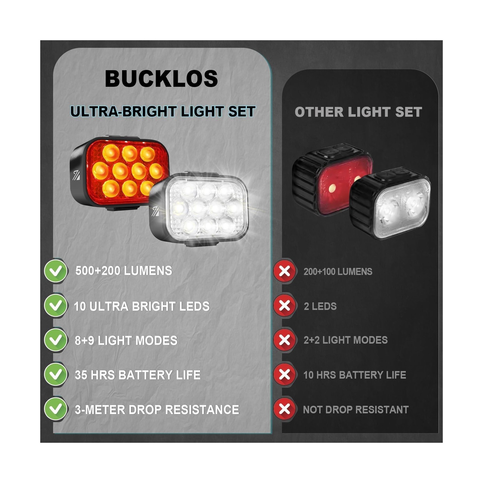 BUCKLOS Bike Lights Front and Back for Night Riding, 10 LED Ult… FAST USA SHIP