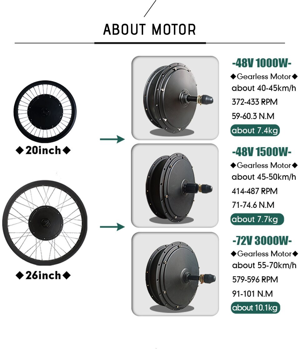 48V 1000W 1500W 72V 3000W Fat E-bike Snow Brushless Non-Gear Rear Rotate Motor