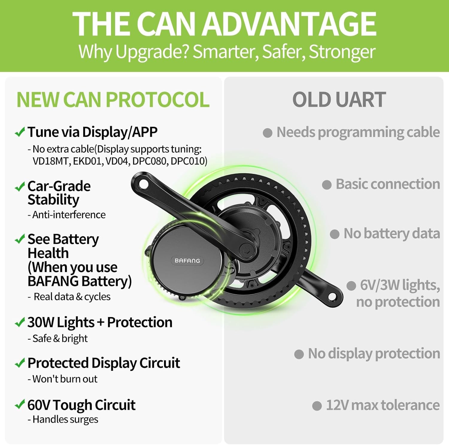 BAFANG 48V500W68-100mm Mid Drive Motor Conversion Kits BBS02B/HD Electric Bike