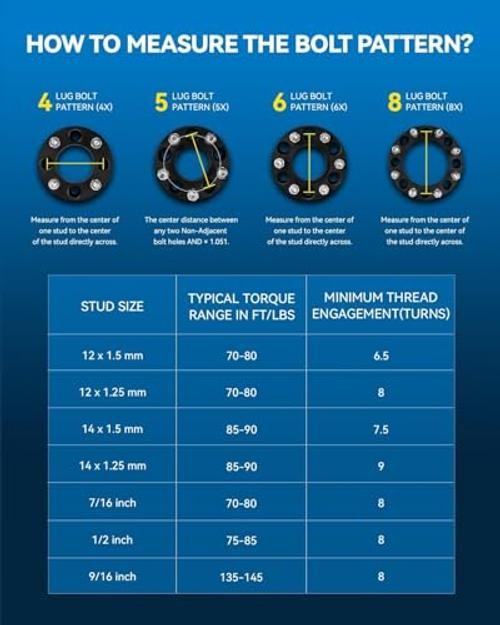 5×5.5″ Wheel Spacer, 1.25 inch Lug 5×5.5″-108mm-1/2″x20-1.25″-4pcs Black