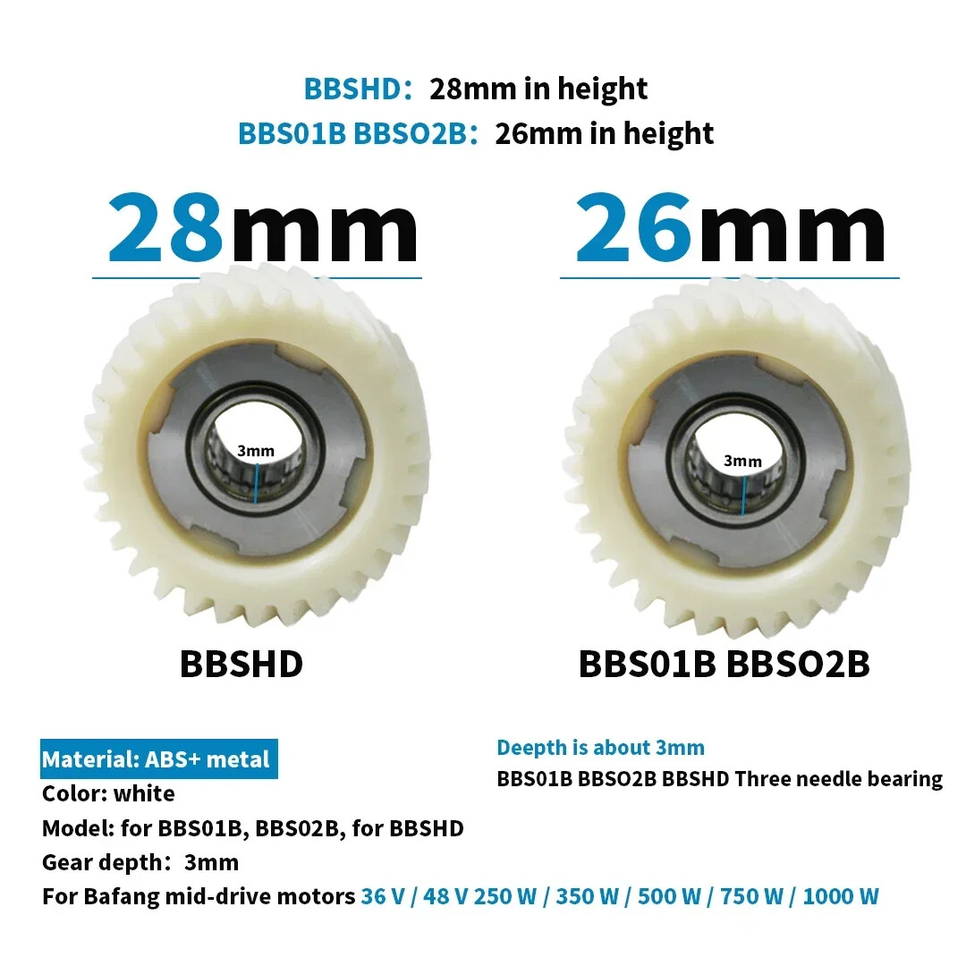 Bafang Nylon Gear for Bafang Mid-Drive BBS01/02 or BBSHD Motor