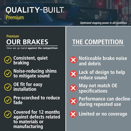 Front Ceramic Brake Pads, Premium 1001-0785C, Compatible with 1999 BP0785-C