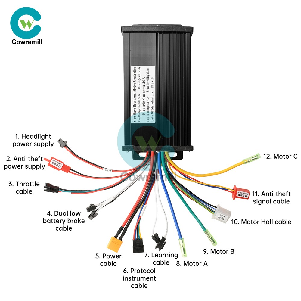 36V 48V 64V 30A Sine Wave Brushless Motor Controller 750W-1500W Drive S866 Gauge