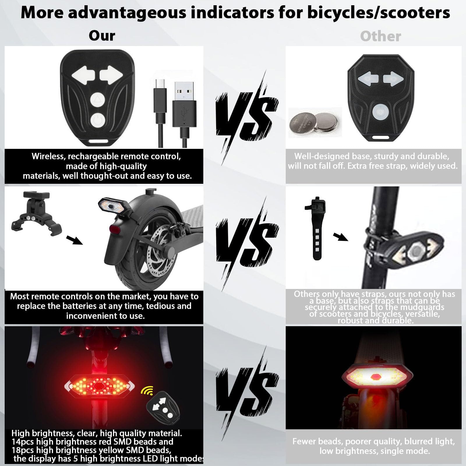 E Scooter Turn Signal,Scooter Bike Turn Signal/Blinker with USB Remote Control