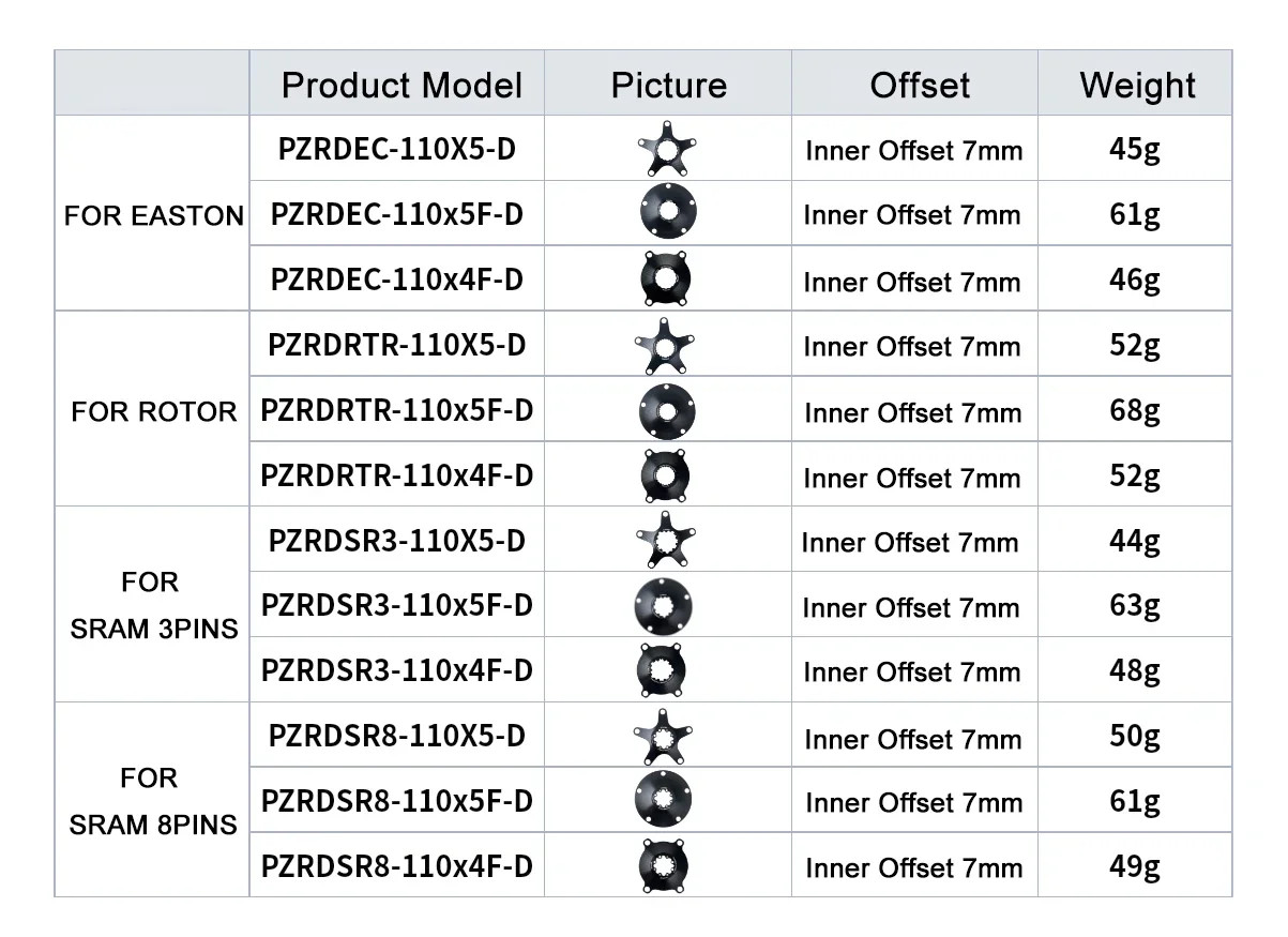STONE Bike Chainring Spider 110bcd 3 Bolt for XXE Aldhu for Sram Rotor Easton