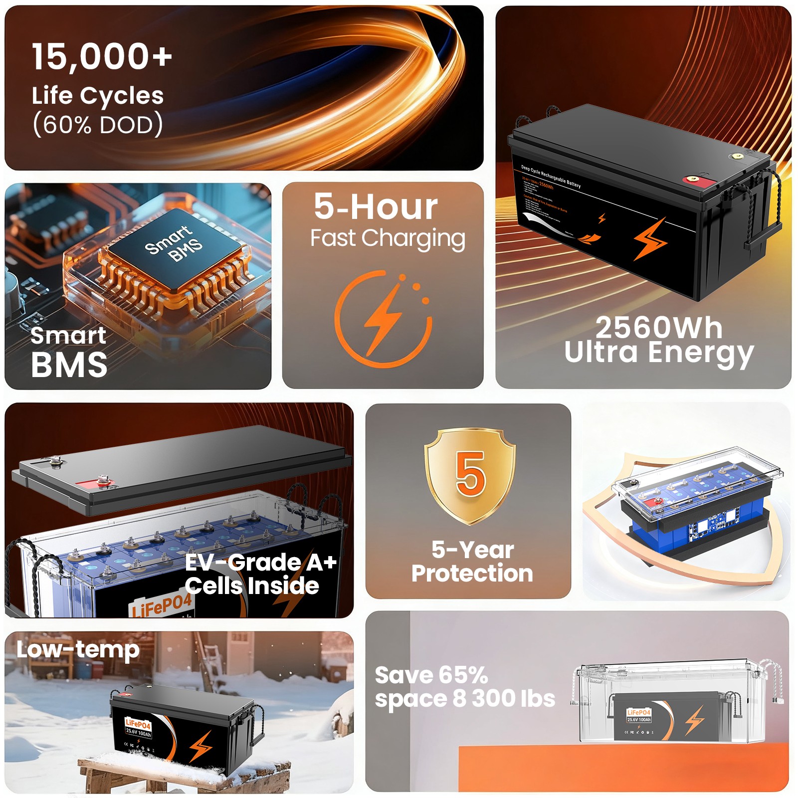 UPP 12V 24V 100Ah 300Ah LiFePO4 Battery Lthium for RV Marine Solar Home Energy