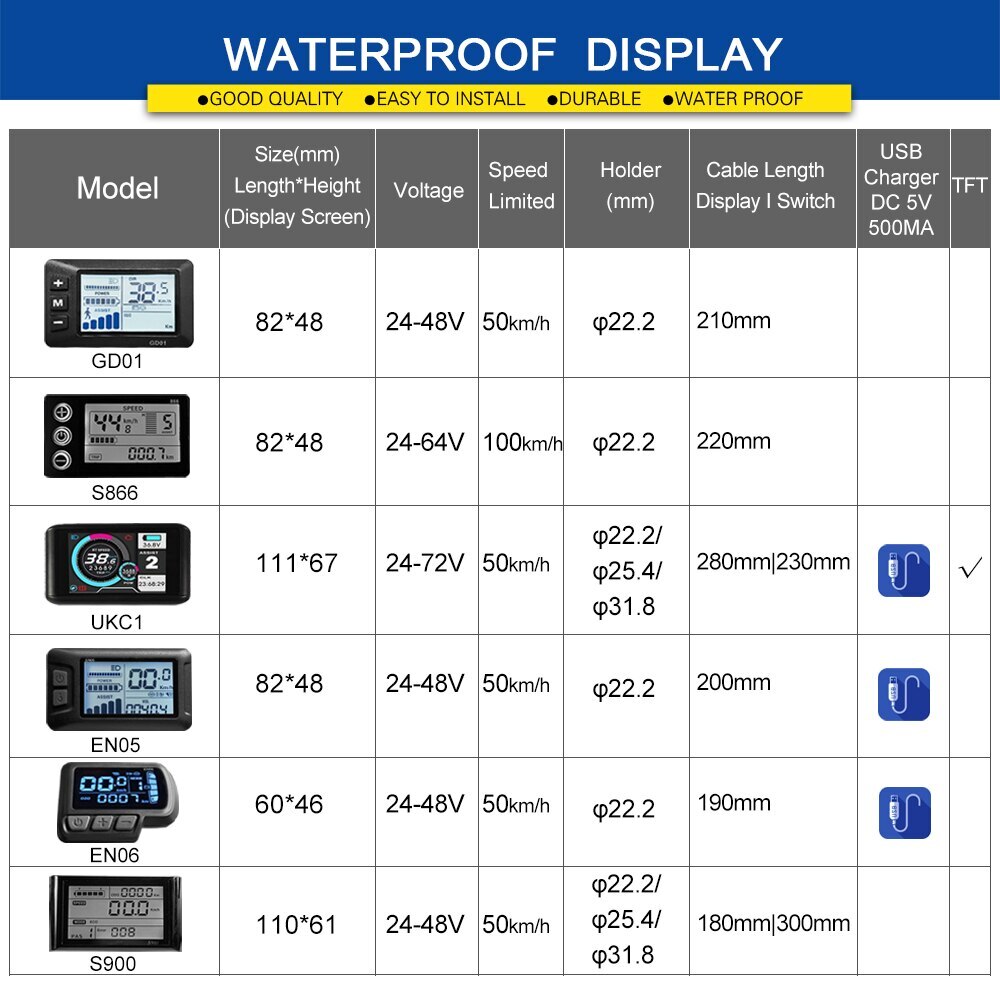 E-bike Sine Wave Waterproof Controller 36V/48V 17A 26A 30A with LCD S866 Display