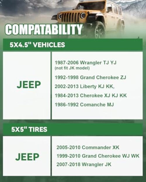 Wheel Adapters Convert for JK Wheels on TJ YJ KK XJ ZJ Vehicle, 5×4.5 to 5×5