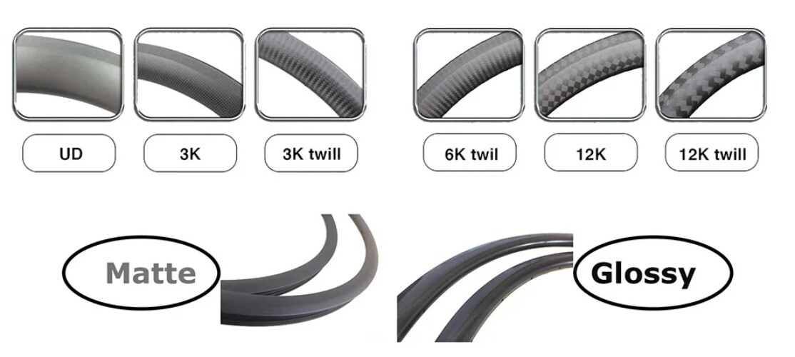 29er Asymmetrical MTB XC Gravel Bicycle Rims 12K Twill MATT Glossy 28*25mm 2pcs