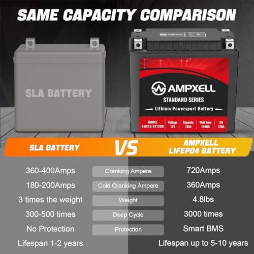 YTX20L-BS Lithium Motorcycle Battery 12V 720A 12Ah YTX20L-BS 12V 720A 12Ah[- +]