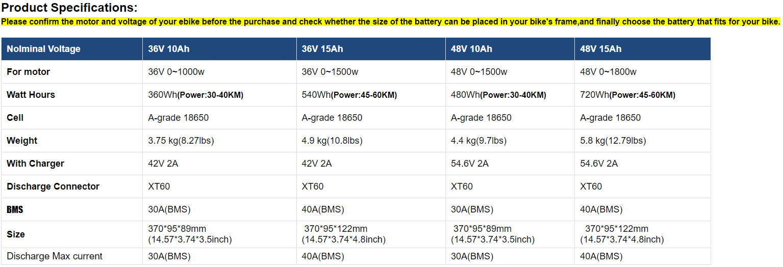 36V 48V 52V 10/15/20AH Lithium Ebike Battery 4Pin&BMS For 0W-2000W Electric Bike