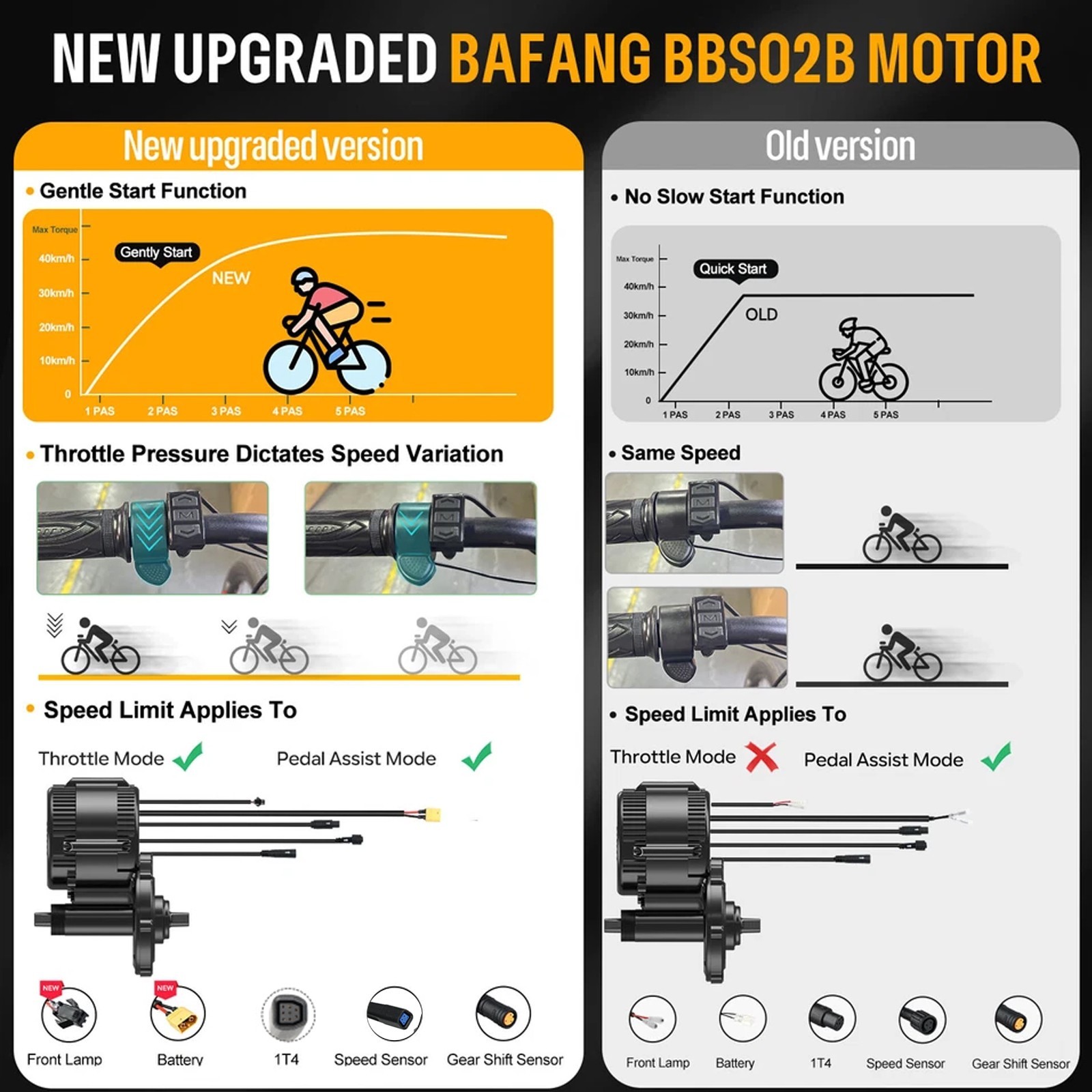 BAFANG 48V750W Mid Drive Motor BBS02B 68-73mm Electric Bike Conversion Kit USA