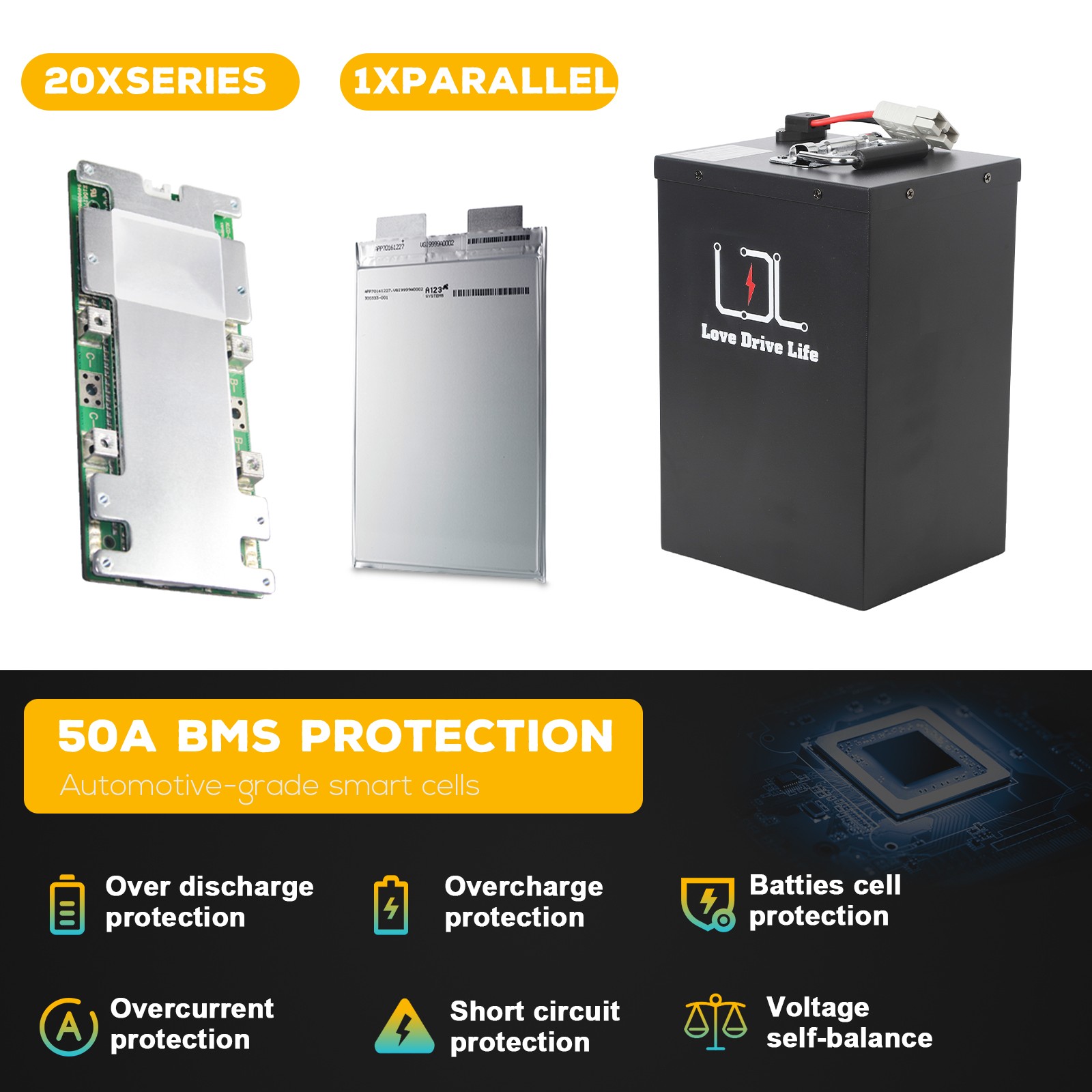 60V35Ah Lithium LiFePO4 Battery Pack Built-in 50A BMS for 3000W Motor.