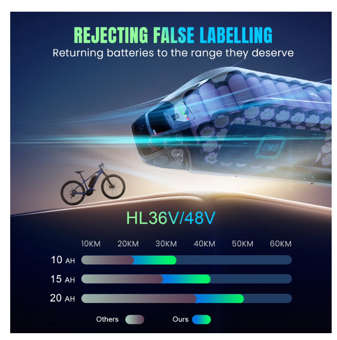 5pin 36V/48V/52V 10AH/15AH/20AH Ebike Battery For 0-2000W Electric Bike Motors