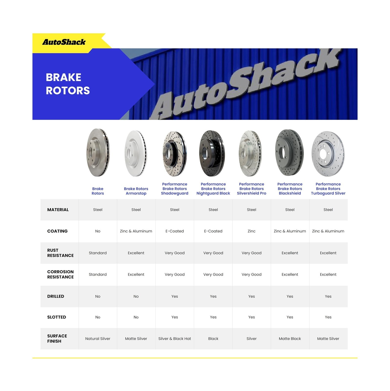 Front Brake Rotors w/ Premium Pads – For Chevy Equinox 2010-2017