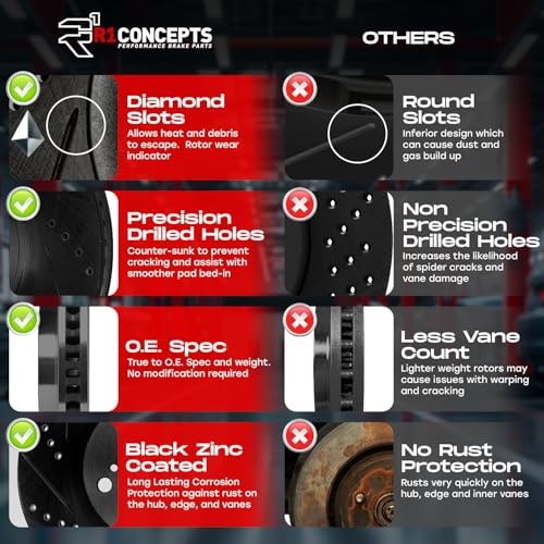 Front and Rear Brake Kit| Ceramic Brake Pads and Drilled Slotted Brake